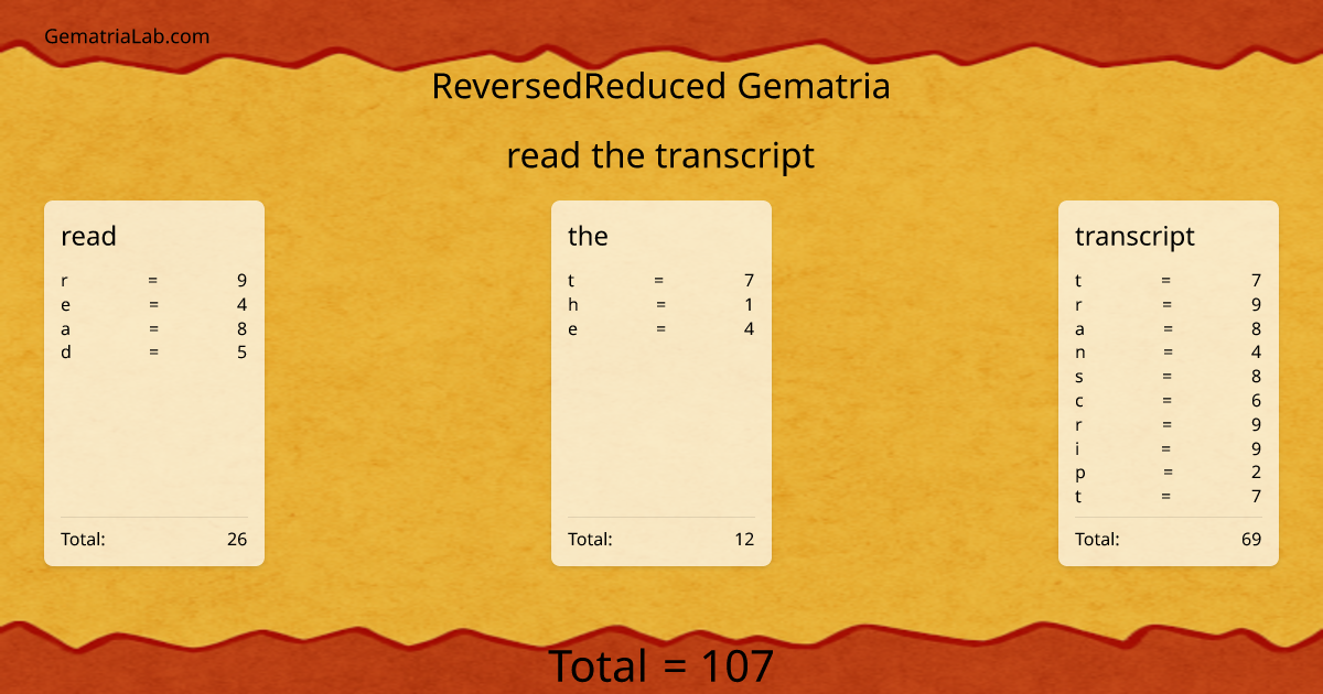 read the transcript in reversedReduced Gematria